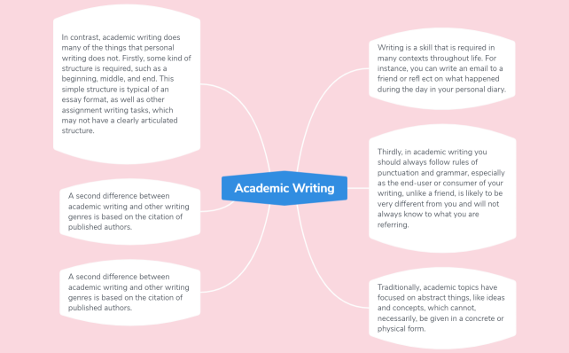 Academic Writing