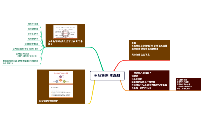 王品集團 李森斌