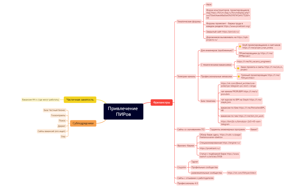 Привлечение ПИРов_2