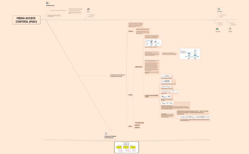 Media Access Control (MAC)
