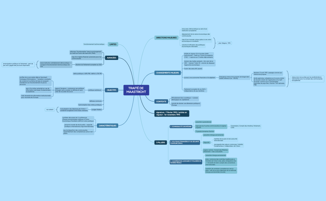 TRAITÉ DE MAASTRICHT