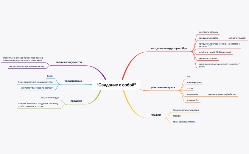 "Свидание с собой"