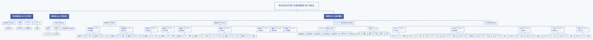 株式会社TW 代表取締役 笠川竜生