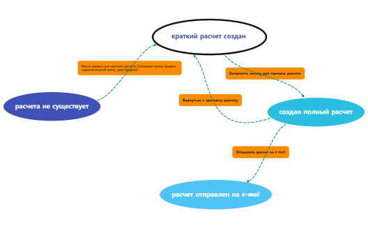 краткий расчет создан