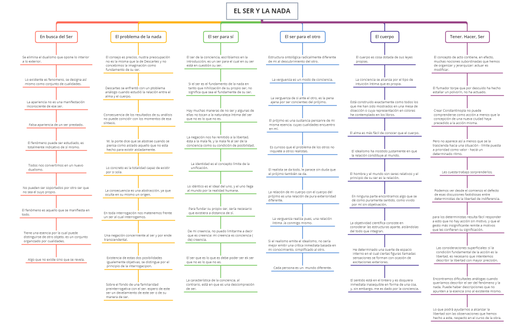 EL SER Y LA NADA