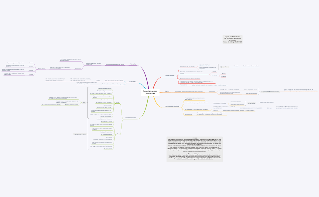 Negociación por posiciones
