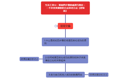 生活工具12：犹如四步骤的戒酒互助社：一个珍贵资源的旧方法和老方法