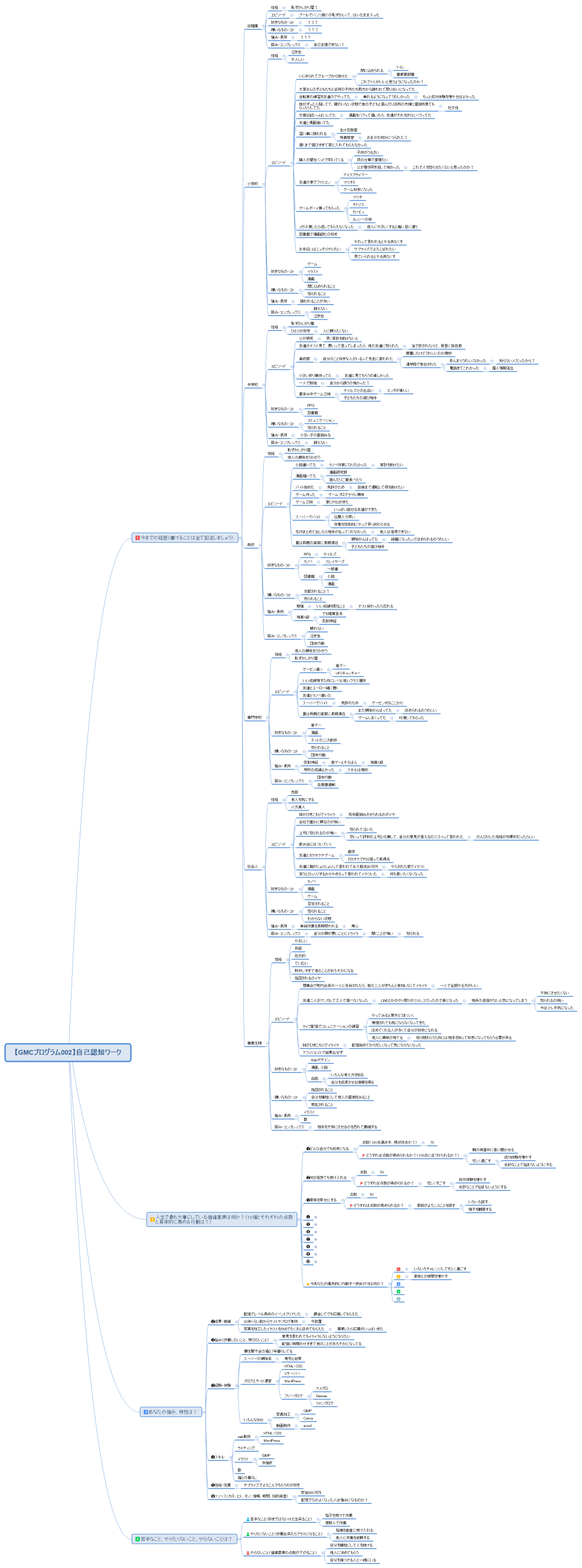 【GMCプログラム002】自己認知ワーク