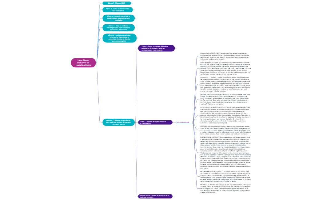 Meus Bônus Exclusivos de Marketing Digital
