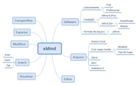xMind