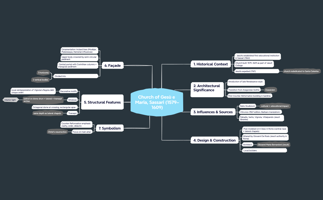 Steps of Problem solving