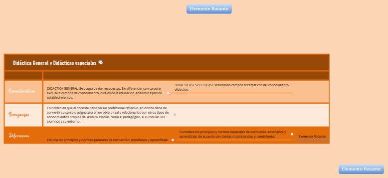 Didáctica General y Didácticas especiales