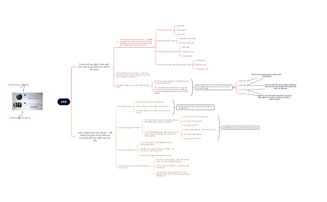 OKR