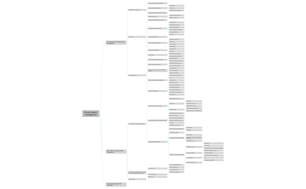 Private Wealth Management.xmind