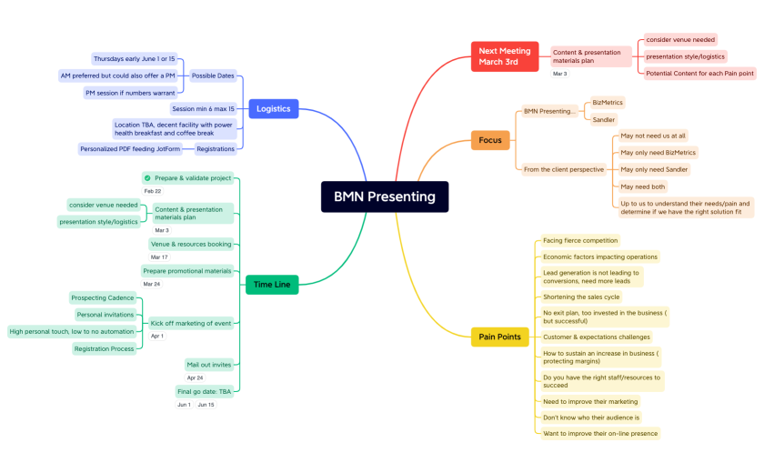 20230601 BMN Presenting.xmind