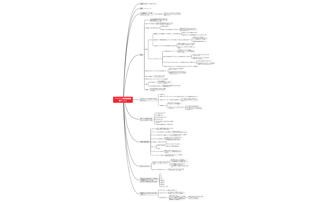 魔法にかけられて中西