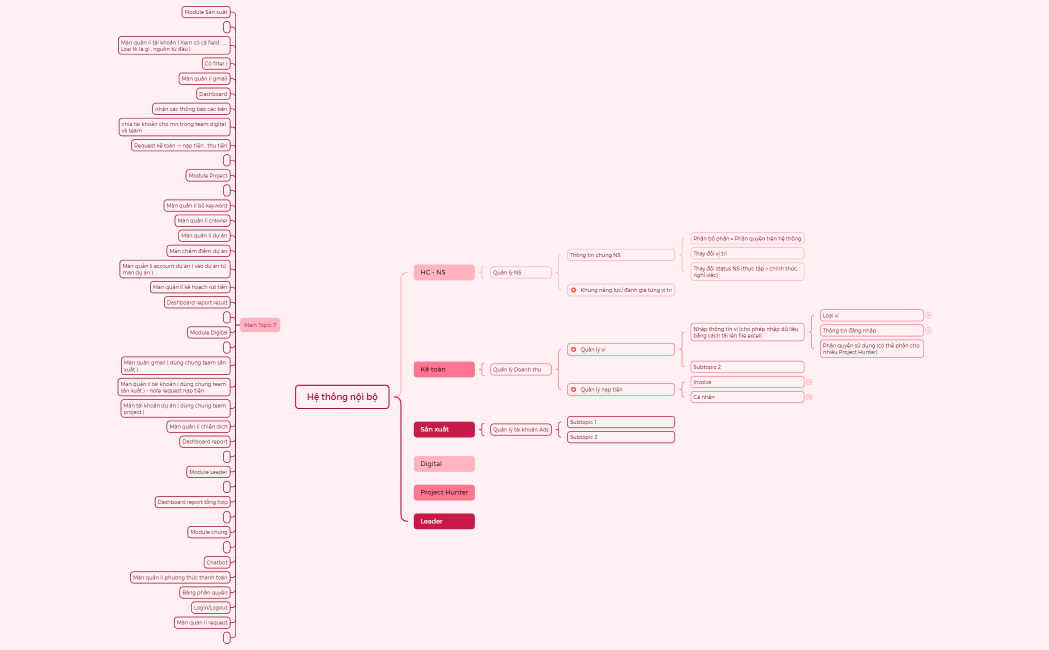 Hệ thống nội bộ