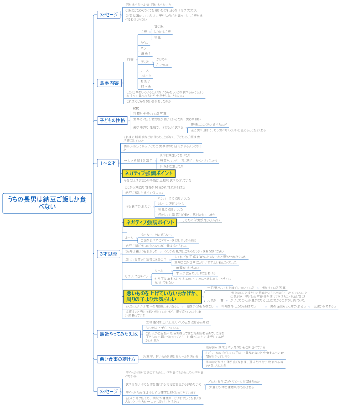 うちの長男は納豆ご飯しか食べない