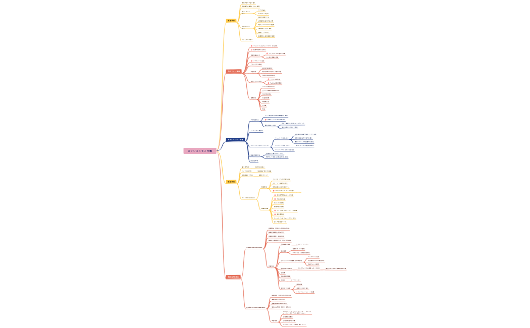 ロッジコスモス作戦