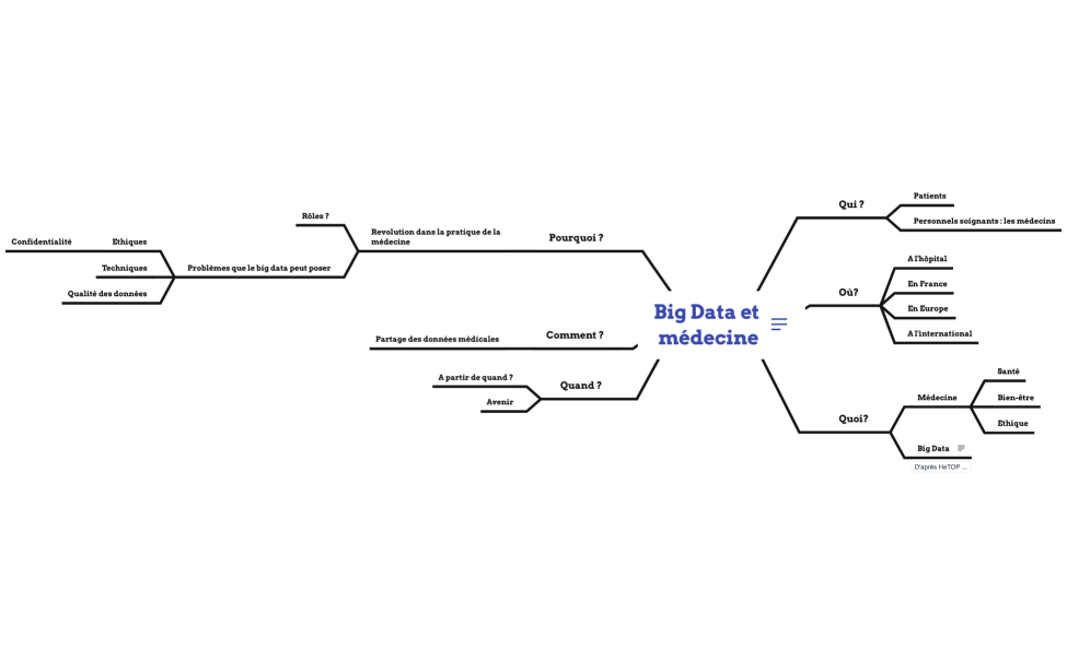 Big Data et médecine