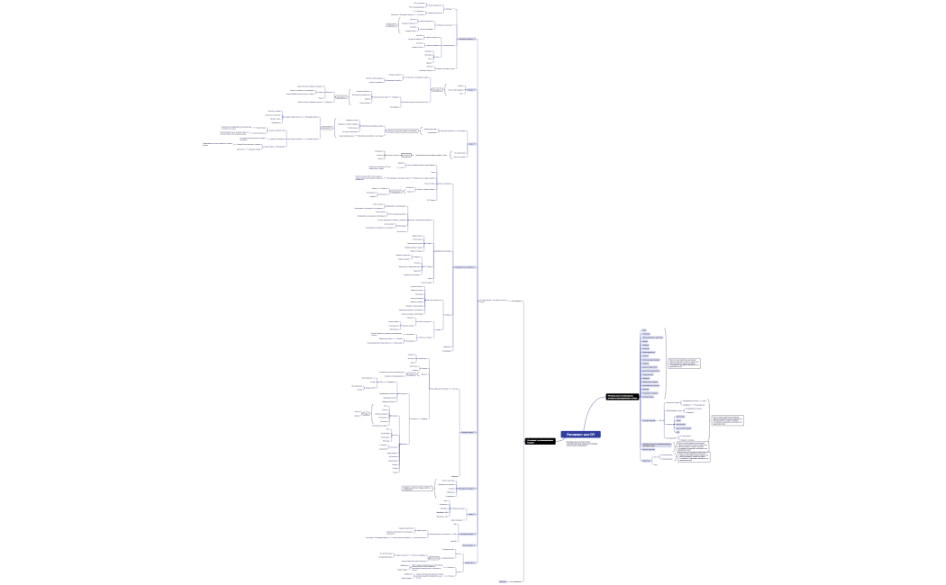 Регламент для ОП