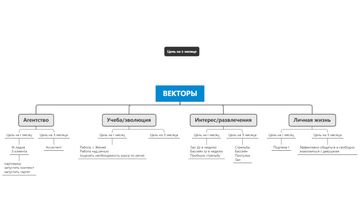 Векторы Андрей