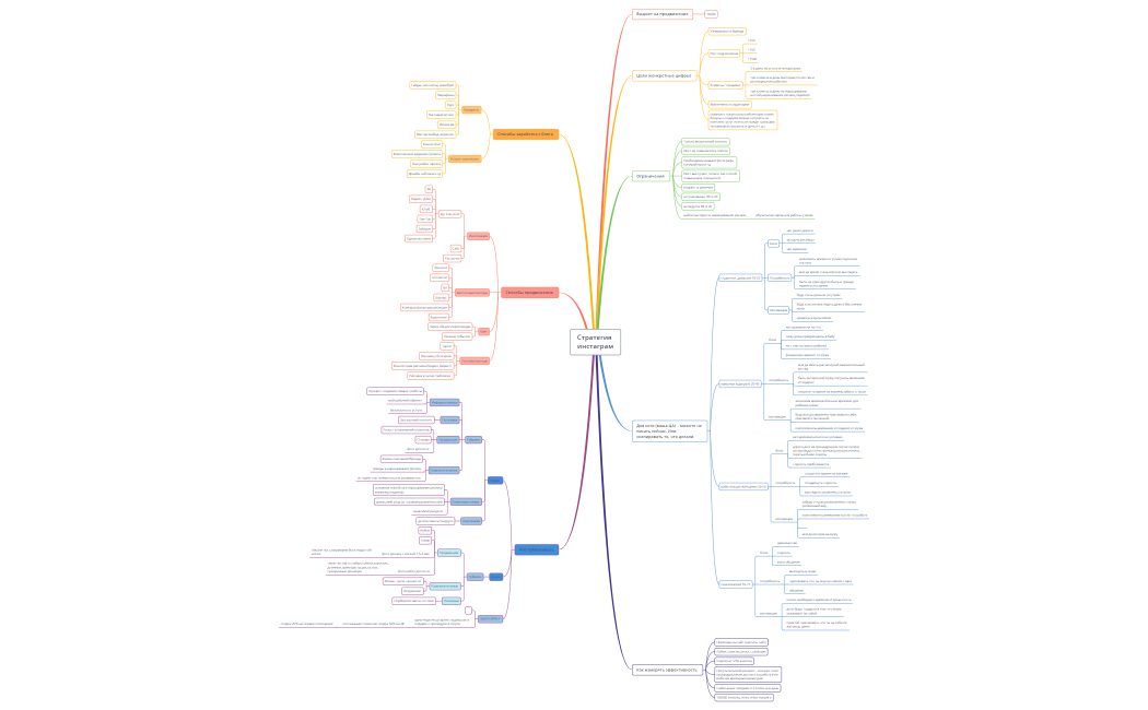 ВАСИЛЯ Стратегия инстаграм