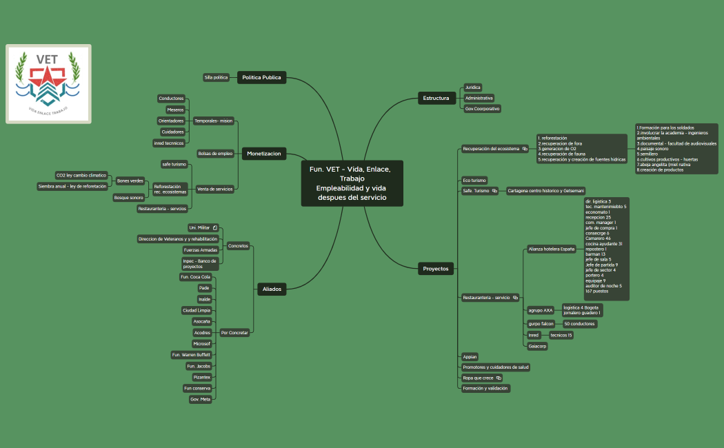 Fun. VPC Empleabilidad y vida despues del servicio. Jun 1