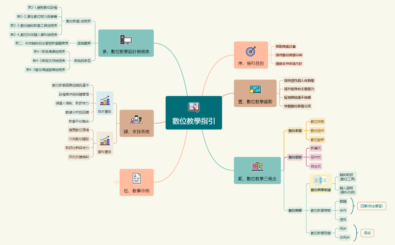 數位教學指引(全文展示)