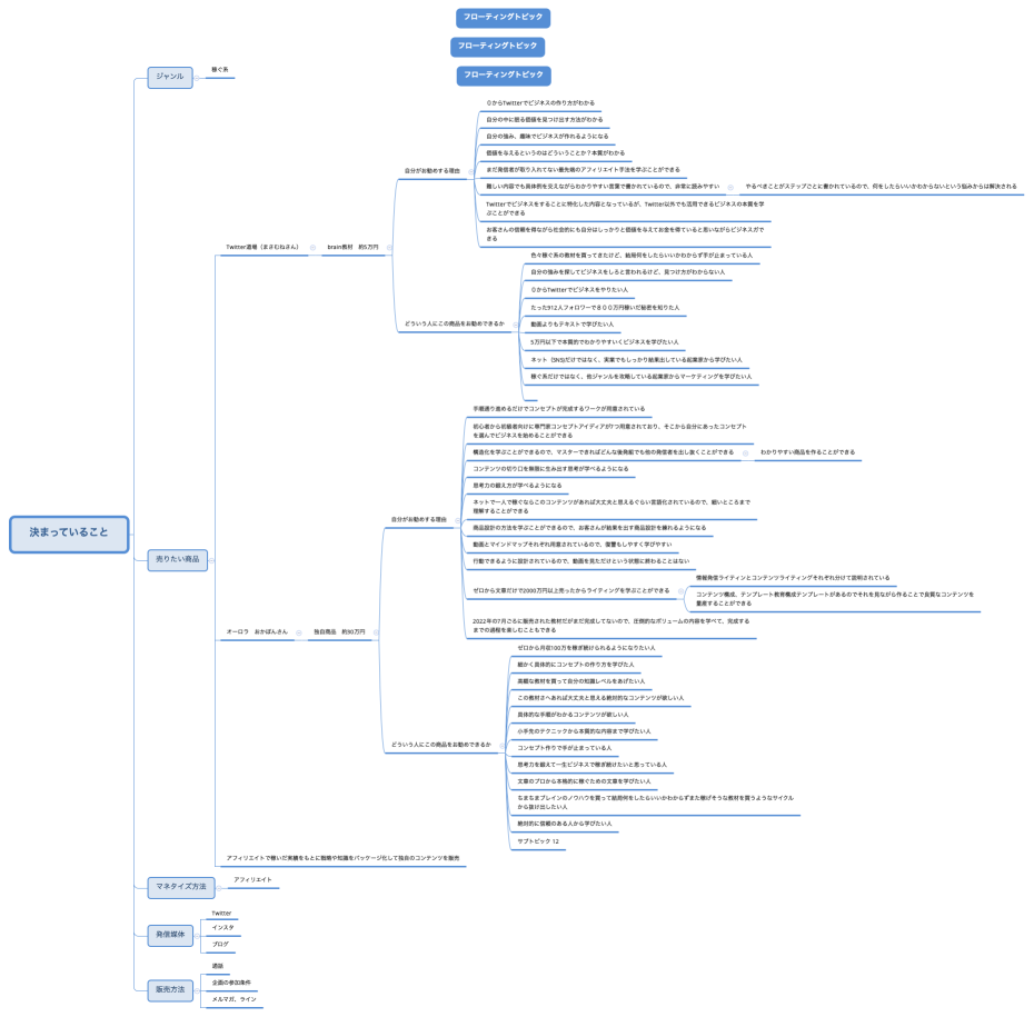 決まっていること