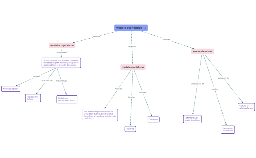 Concept_Map__Nursing-JfErnS-8CH30D2-13685