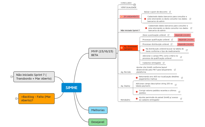 Visão de Produto - SIMHE