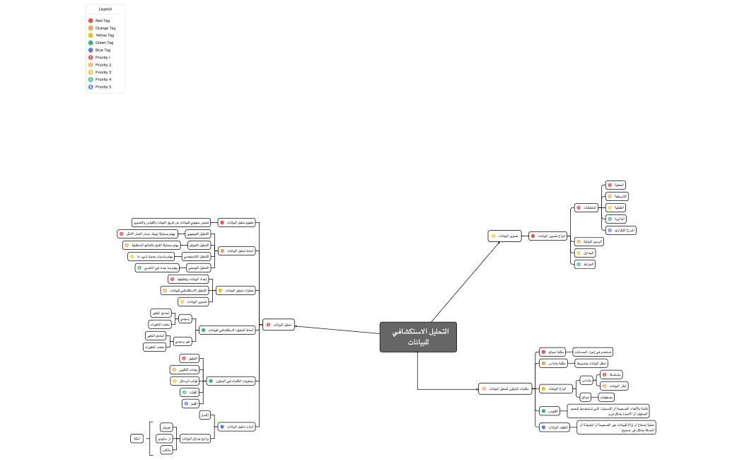  التحليل الاستكشافي للبيانات