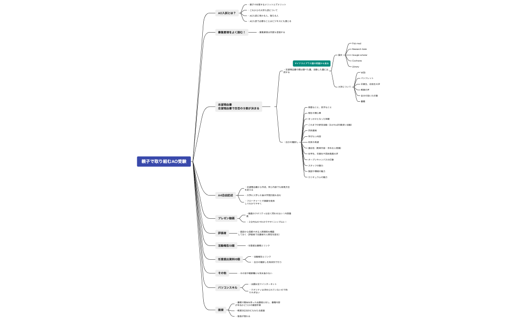 親子で取り組むAO受験詳細