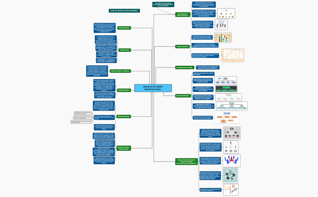ACTIVIDAD SEMANA 7 EVER J EUCEDA ROMERO DO