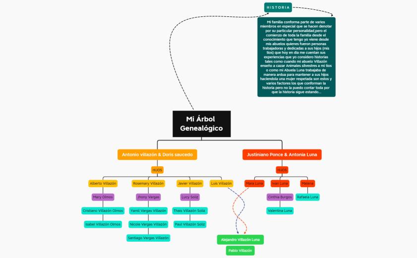 Mi Árbol Genealógico