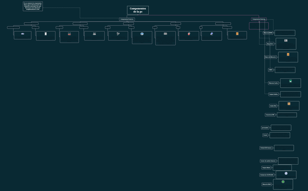 Componentes de la pc-220525172353