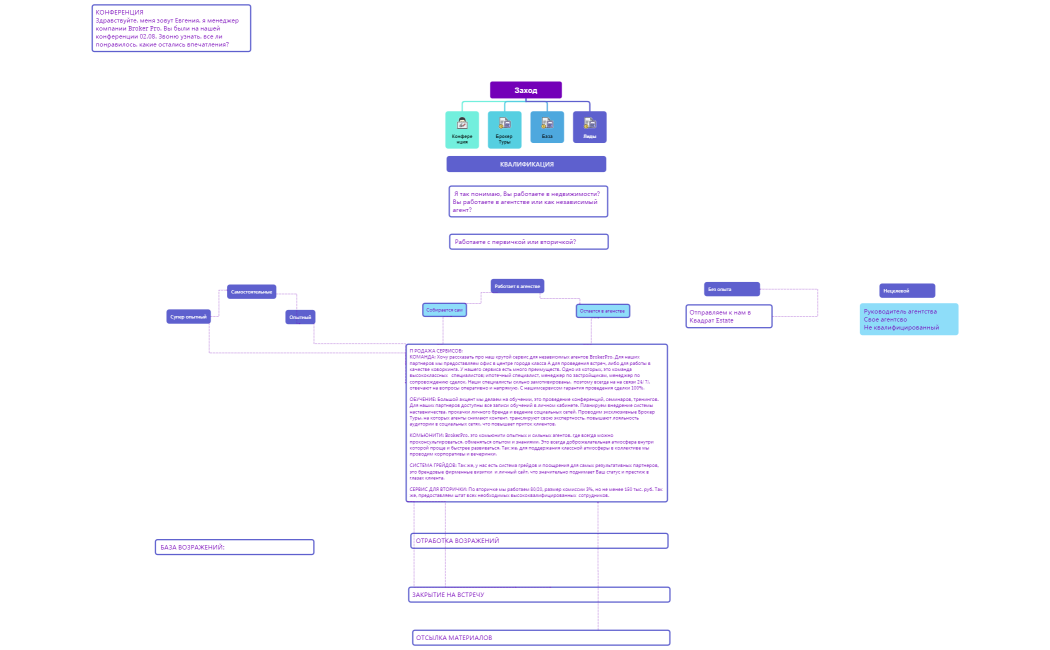 Структура компании