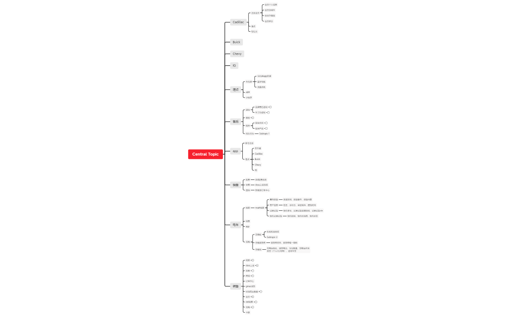 数据资产思维导图初版
