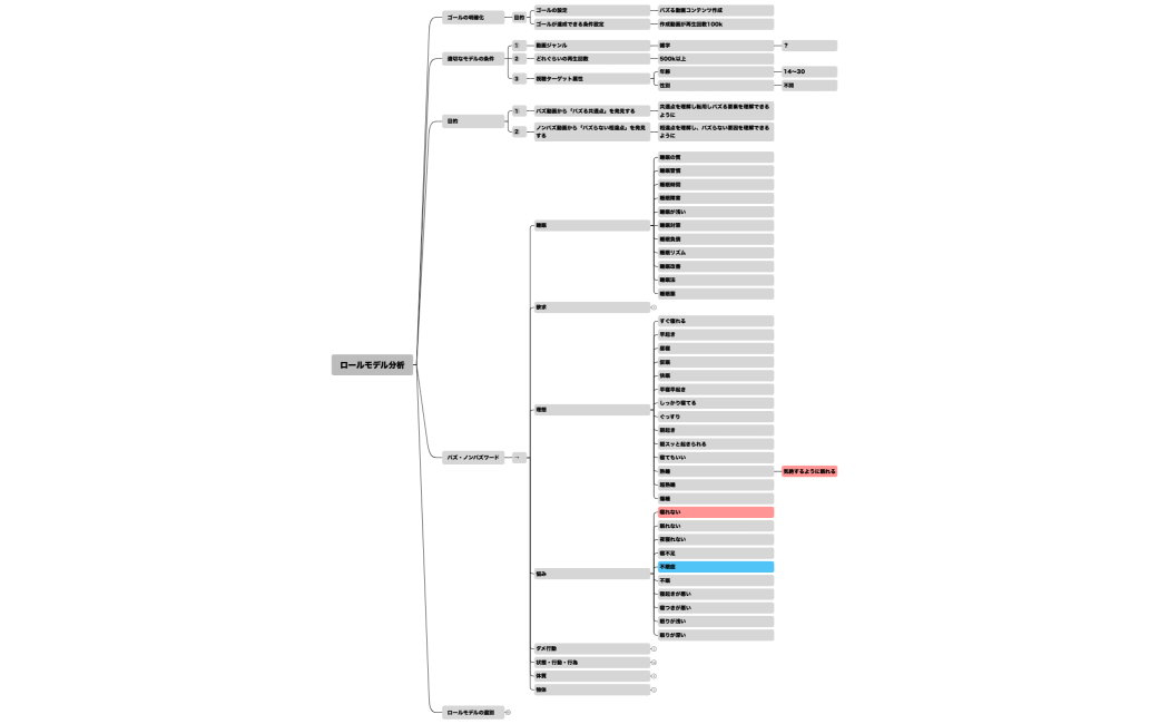 ロールモデル分析