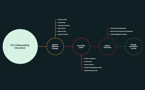 Pre-Onboarding Checklist