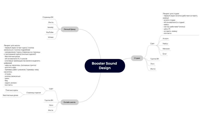 Booster Sound Design