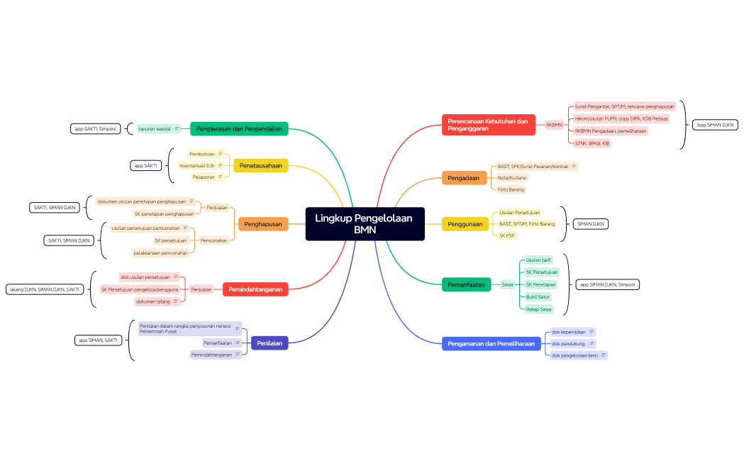 Pengelolaan BMN-1_2024-01-18-14-44