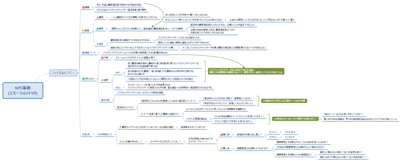 NPS事例 (エモーションテック)
