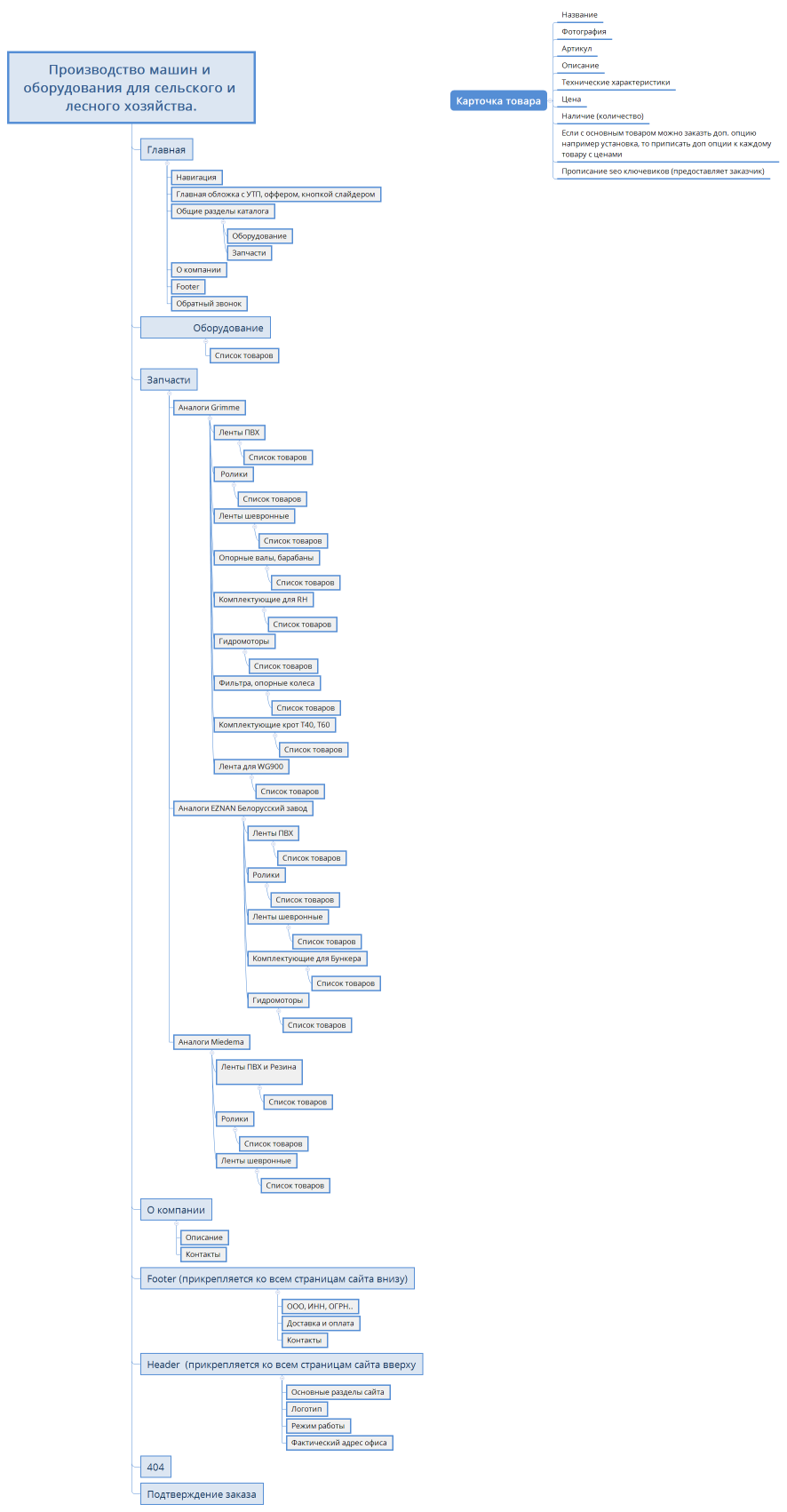 Производство машин и оборудования для сельского и лесного хозяйства.