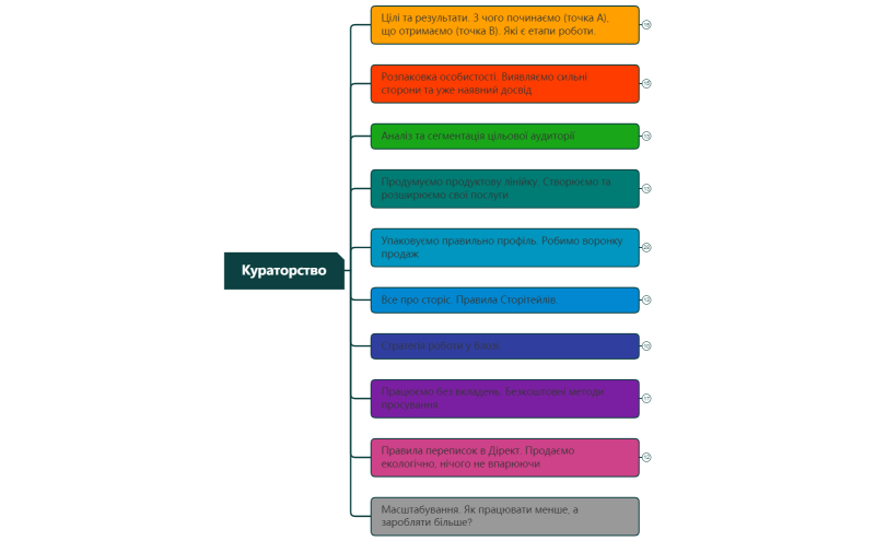 Кураторство