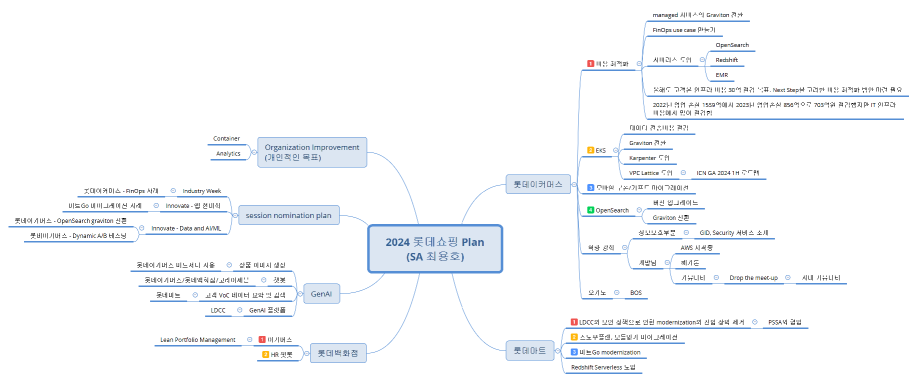 2024 롯데쇼핑 Plan (SA 최용호)