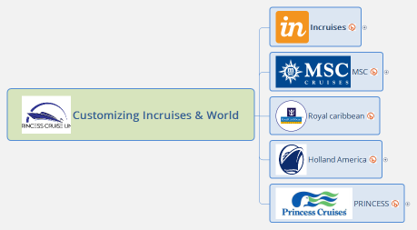 Customizing Incruises & World