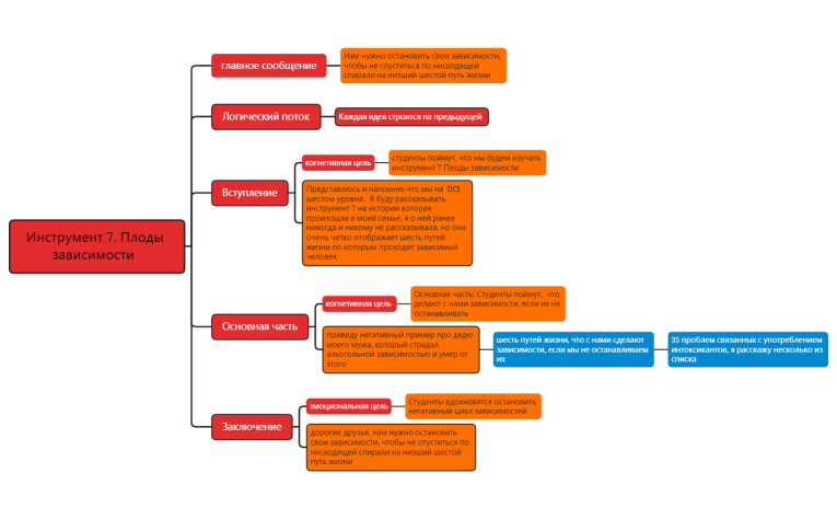 Инструмент 7. Плоды зависимости .xmind