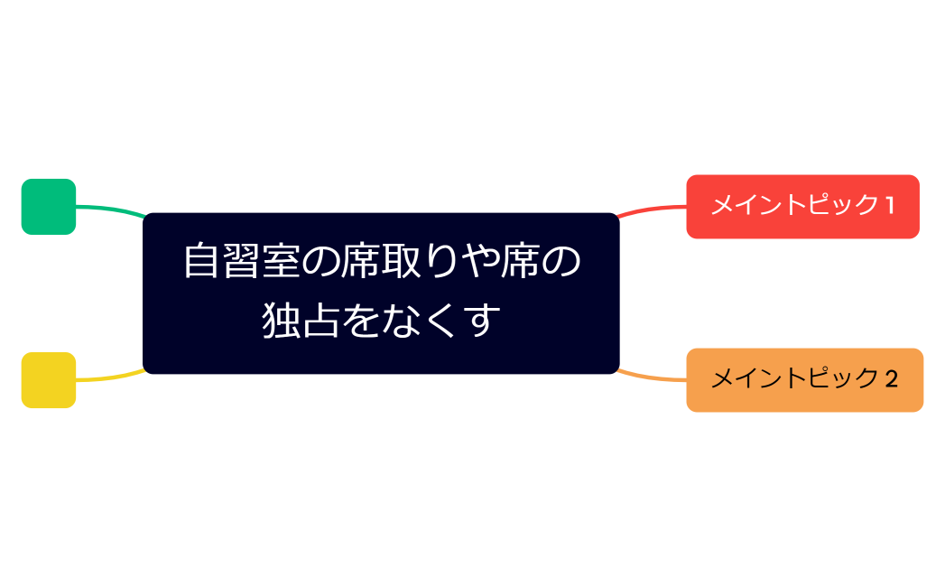 自習室の席取りや席の独占をなくす